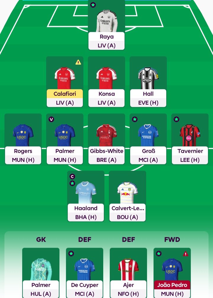 legendarywebz11's tweet photo. @FPL__Fran I think im chilling.... https://t.co/x0uPkkglzi