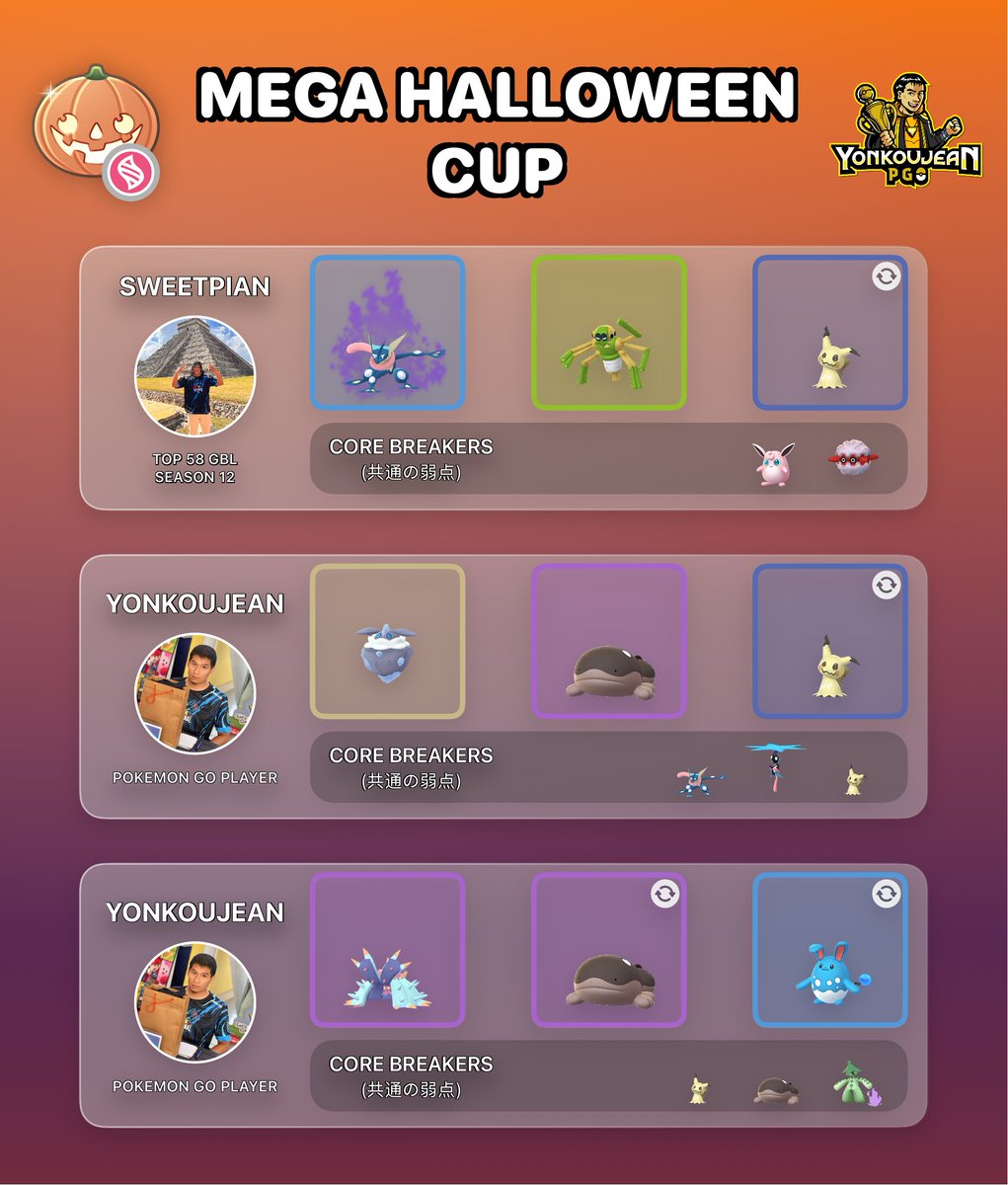 yonkoujean's tweet photo. Mega Halloween Cup: Great League Edition and Master League - Recommended Teams GBL Season 28.

Standard PVPoke (website) movesets.

Credit to the authors of the teams.
Many thanks to all the players for sharing their teams with the PvP community. https://t.co/Is1SuYw4hE