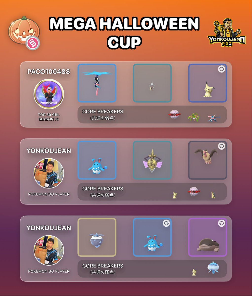 yonkoujean's tweet photo. Mega Halloween Cup: Great League Edition and Master League - Recommended Teams GBL Season 28.

Standard PVPoke (website) movesets.

Credit to the authors of the teams.
Many thanks to all the players for sharing their teams with the PvP community. https://t.co/Is1SuYw4hE