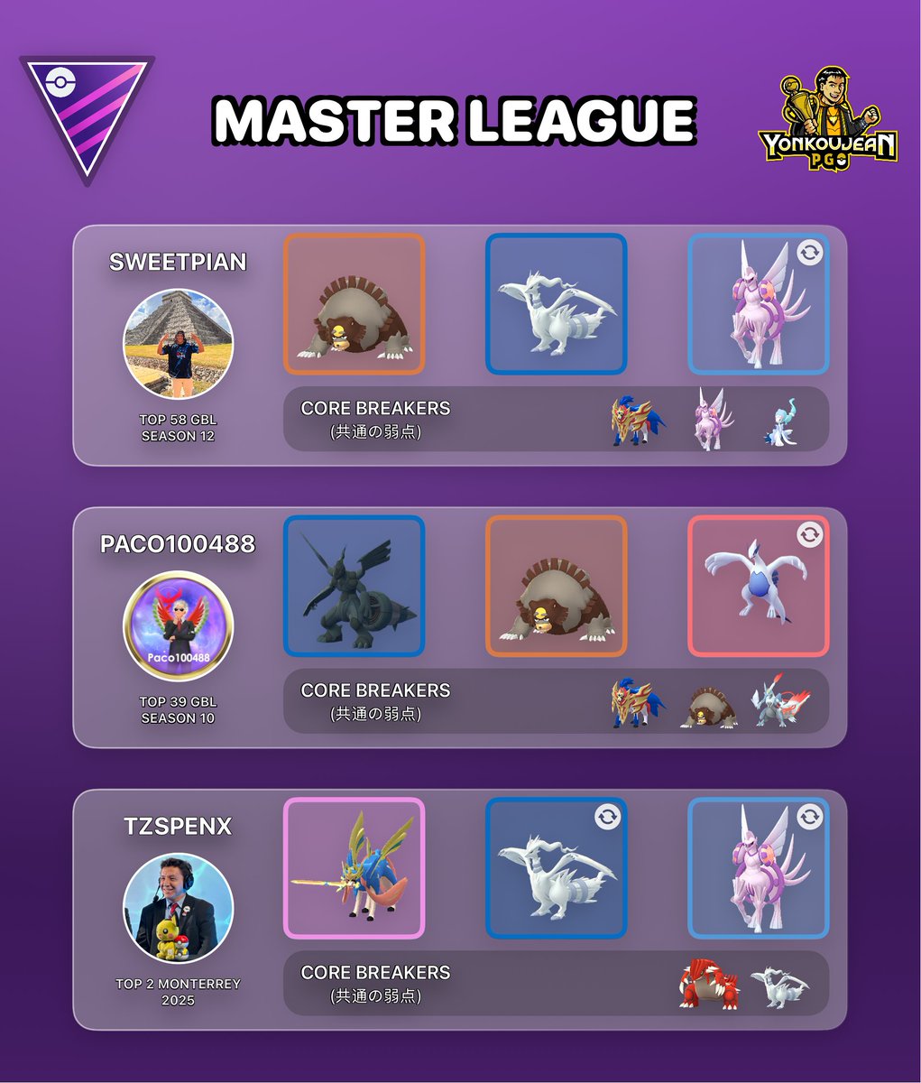yonkoujean's tweet photo. Mega Halloween Cup: Great League Edition and Master League - Recommended Teams GBL Season 28.

Standard PVPoke (website) movesets.

Credit to the authors of the teams.
Many thanks to all the players for sharing their teams with the PvP community. https://t.co/Is1SuYw4hE