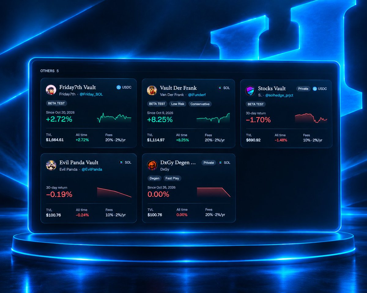 Hedginxyz's tweet photo. Five managers are warming up their vaults on Hedgin: 
@EvilPanda 
@Friday_SOL 
@Efunderf
@solhedge_prjct 
@venufitratama14 

Which one do you want to see go public first? Tell me why 👇 https://t.co/MCdM76qcCu