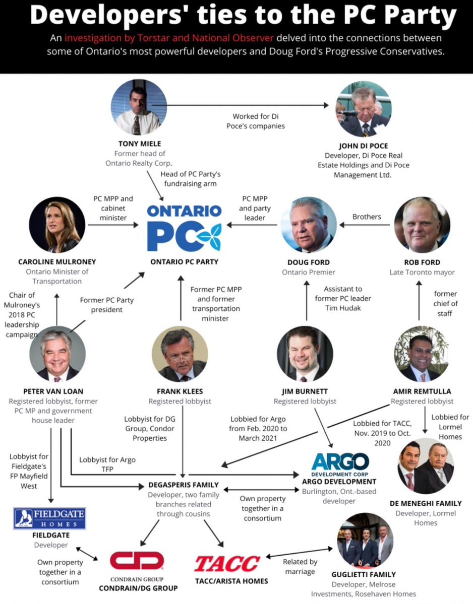 ChefSkippy5's tweet photo. @BenMulroney @raghu_venugopal INFORMS US ALL!
WTF do YOU & your #corrupted family do?
Don't forget your sister's #Corruption , EITHER: https://t.co/wtjFV45e5N