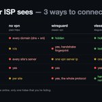 Photo by all | privacy · crypto · vpn (@bc1pray)