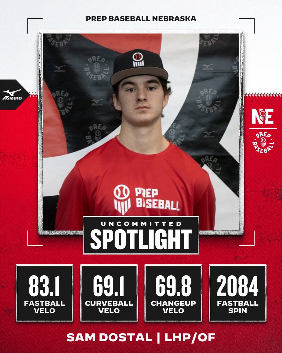 PrepBaseballNE's tweet photo. 𝗨𝗻𝗰𝗼𝗺𝗺𝗶𝘁𝘁𝗲𝗱 𝗦𝗽𝗼𝘁𝗹𝗶𝗴𝗵𝘁: Sam Dostal

"6'5 223𝘭𝘣 𝘧𝘳𝘢𝘮𝘦.  𝘍𝘢𝘴𝘵𝘣𝘢𝘭𝘭 𝘶𝘱 𝘵𝘰 83.1 𝘸𝘪𝘵𝘩 𝘴𝘰𝘮𝘦 𝘳𝘢𝘸𝘯𝘦𝘴𝘴 𝘵𝘰 𝘩𝘪𝘴 𝘨𝘢𝘮𝘦. 𝘛𝘸𝘰 𝘴𝘱𝘰𝘳𝘵 𝘢𝘵𝘩𝘭𝘦𝘵𝘦 (𝘍𝘰𝘰𝘵𝘣𝘢𝘭𝘭) 𝘩𝘢𝘴 𝘢 𝘤𝘩𝘢𝘯𝘤𝘦 𝘵𝘰 𝘣𝘭𝘰𝘴𝘴𝘰𝘮 𝘸𝘩𝘦𝘯/𝘪𝘧 𝘩𝘦 𝘧𝘰𝘤𝘶𝘴𝘦𝘴 𝘰𝘯 𝘣𝘢𝘴𝘦𝘣𝘢𝘭𝘭"

𝘊𝘭𝘪𝘤𝘬 𝘩𝘦𝘳𝘦 𝘧𝘰𝘳 𝘮𝘰𝘳𝘦 𝘶𝘯𝘤𝘰𝘮𝘮𝘪𝘵𝘵𝘦𝘥 𝘯𝘢𝘮𝘦𝘴: https://t.co/SzQm4W1ctU

@Sam_dostal8 | @PB_Uncommitted
