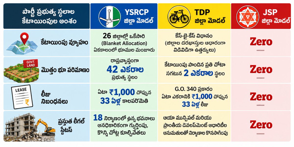 RebellionTweet's tweet photo. ఎన్నికల్లో మనం ఎన్ని సీట్లు తీసుకుంటామనేది నాకు అవసరం లేదు. నాయకుడి మాట విని నిలబడే కార్యకర్తగా నాకు ఈ ఇమేజ్ లో కనిపిస్తున్న "ZERO" అనే నెంబర్ మారడం ముఖ్యం @PawanKalyan సార్. మన జనసేన ఆత్మగౌరవం కోసం, శ్రేణుల బలం కోసం ప్రతి జిల్లాలో స్థలాల కేటాయింపునకు దరఖాస్తు చేయాలని విజ్ఞప్తి. https://t.co/tea4aYMATn
