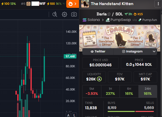 Darla_Coinsol's tweet photo. 100k 

Woops Just getting started  $DARLA https://t.co/FmlmOquuMk