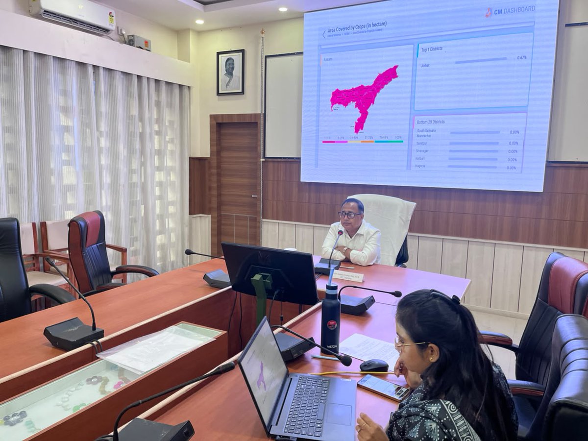 DCSonitpur's tweet photo. 📊DC Sonitpur Shri Ananda Kumar Das reviewed CM Dashboard performance, focusing on Mid-Day Meal coverage, HSLC results and Shiksha Setu attendance to strengthen monitoring and implementation.
@CMOfficeAssam @ranojpeguassam @ranjitduttabjp 
#Sonitpur #CMDashboard #Education https://t.co/IRAKLDIjep