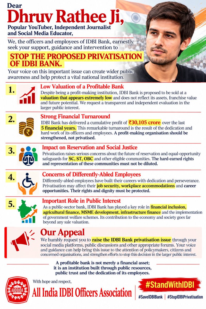 saveidbibank64's tweet photo. Dear @dhruv_rathee ji,
Please raise your voice against the proposed privatisation of IDBI Bank. This is not just about employees’ jobs,it is about public ownership, social security, financial inclusion, and the future of reservation in PSB.
IDBI Bank belongs to the people of India. Please help us make this issue a national debate.
#StandWithIDBI #IDBINotForSale #GOBACKFAIRFAX