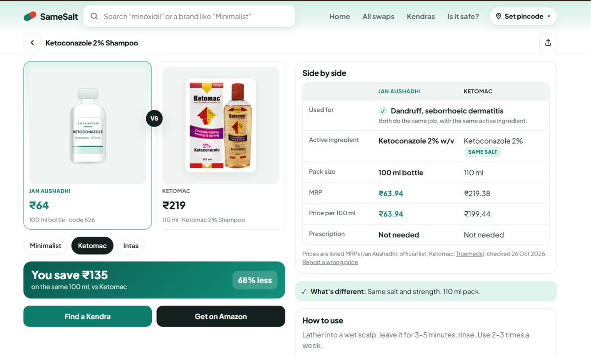 work_with_harsh's tweet photo. Last month i got Ketoconazole for like 58rs. 

if you wanna save on some skincare and haircare products checkout https://t.co/dpCqcnwrfg https://t.co/lsk2RmeEup