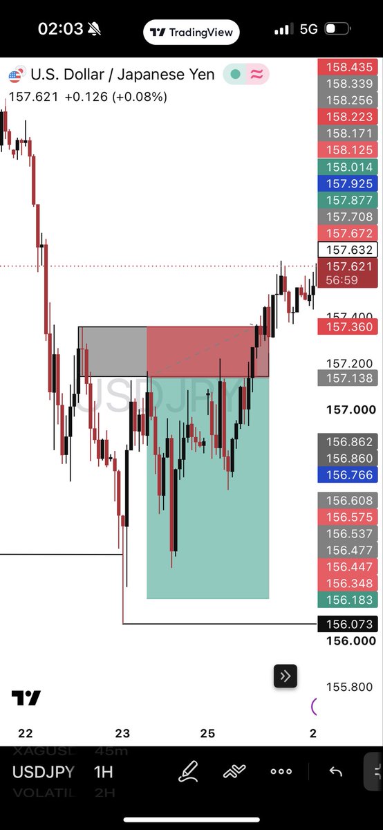 AYOMIDE_SMC's tweet photo. Forex will expose everything you haven't fixed. 🧠😌 https://t.co/S0wEZGfIiX
