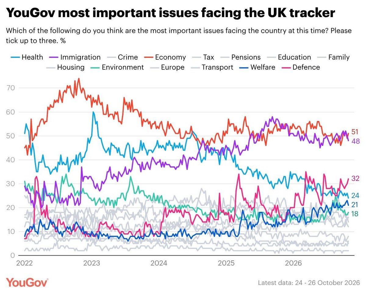 cfdownes_'s tweet photo. The position of the British public could not be clearer.

Everything is too expensive and we are being replaced by foreigners in our own country. https://t.co/xoV2xNQnHl
