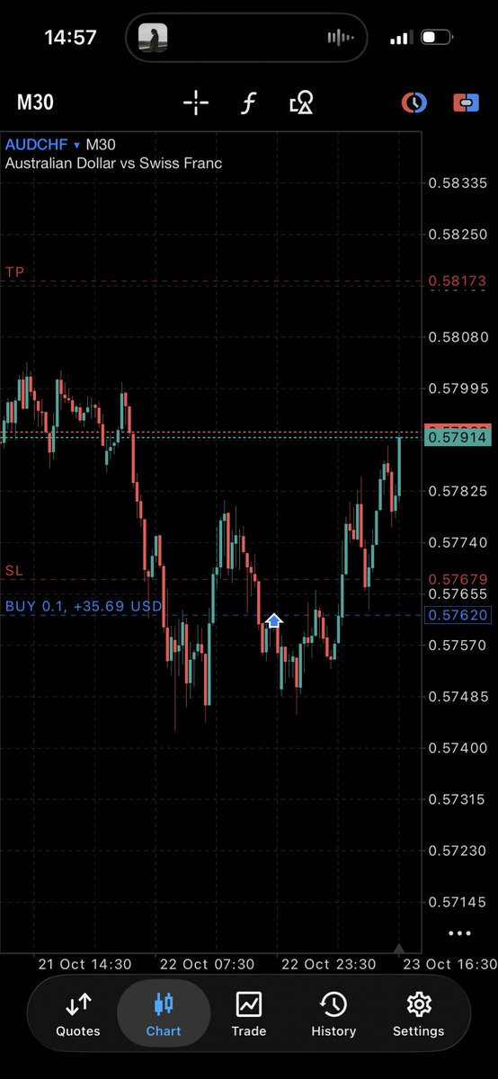 AYOMIDE_SMC's tweet photo. Conservative trading is very important for long-term success in the market. https://t.co/Zdzcy5Jzh7