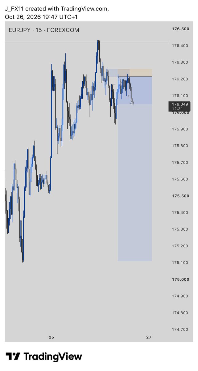 Azuka_Jude_'s tweet photo. EURJPY 😑 just sell already!! https://t.co/7dkaqMf3ew
