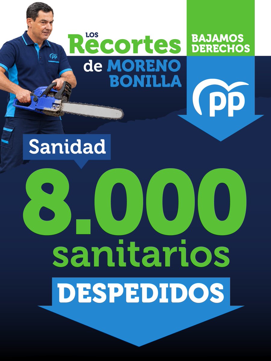 psoedeandalucia's tweet photo. La motosierra del PPOX la conocemos bien en Andalucía.

Basta con mirar los recortes de Moreno Bonilla: en educación, en sanidad, en políticas sociales, en igualdad... https://t.co/PmslzDQLvC