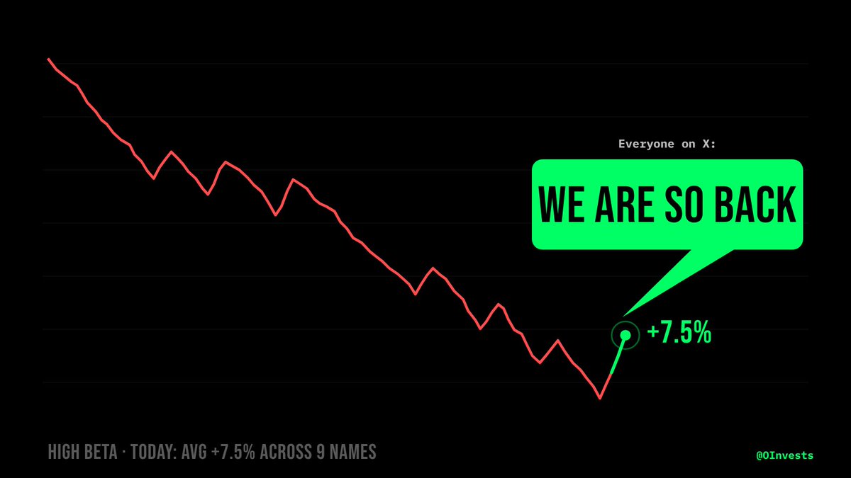 OInvests's tweet photo. One green day. https://t.co/HqIxAEzRDq