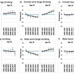 Photo by Alcohol Research (@ACERjournal)