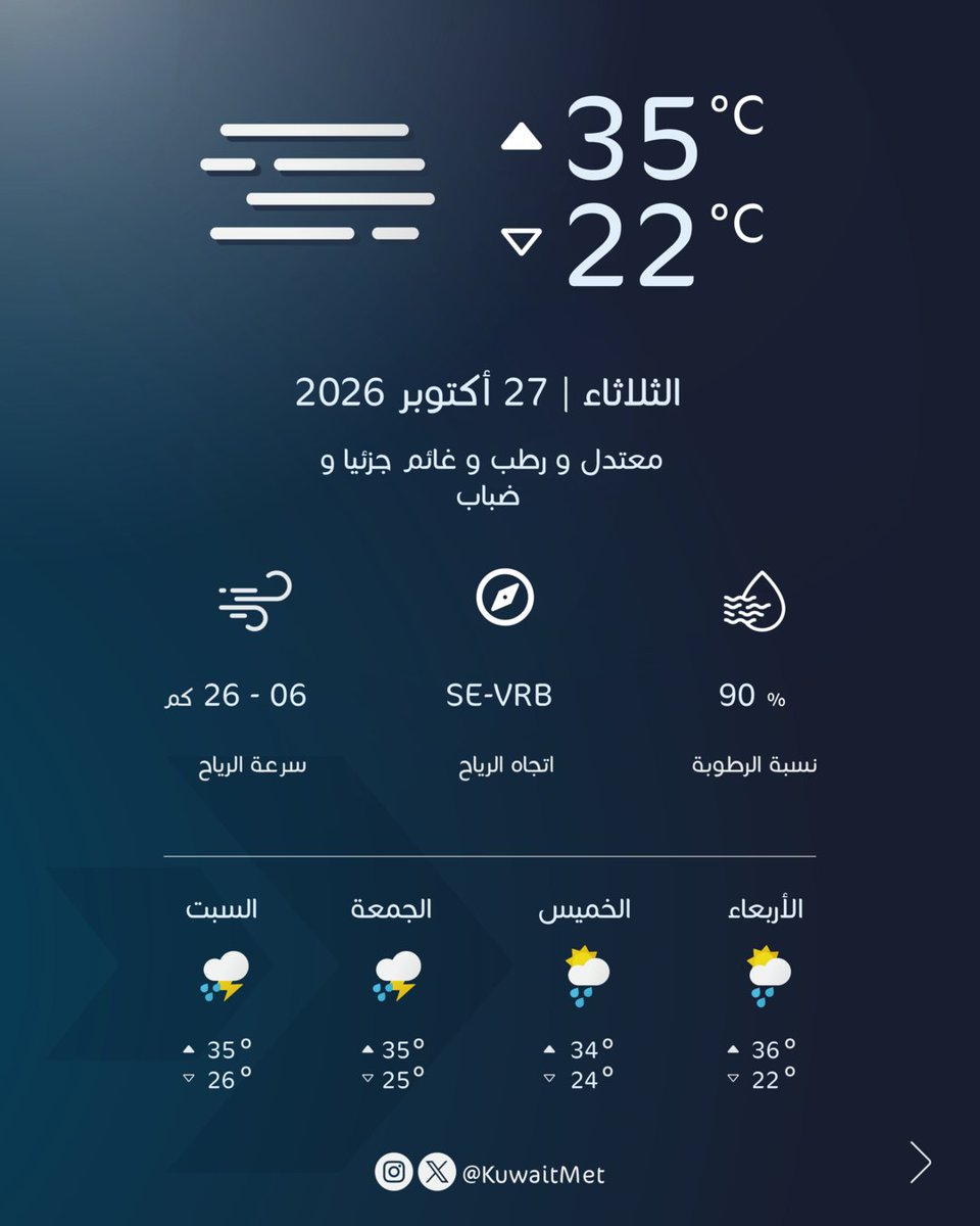أسعد الله مساءكم...
