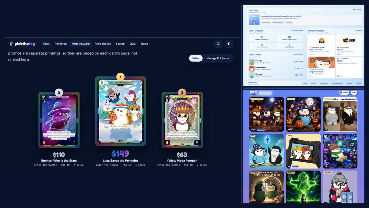 Berko_Crypto's tweet photo. 3 new Pudgy eco tools to bookmark:

Pudgy Studio by @mpfeth: Generate memes and banners by entering a Pudgy ID

Pick The TCG by @captainPURU: Vibes TCG price guide. Every card/grade priced from eBay sold prices

Pudgy Tools by @Web3_Mikey: Licensed NFT listings, eco news, &amp; more https://t.co/wRF3Y29I1w