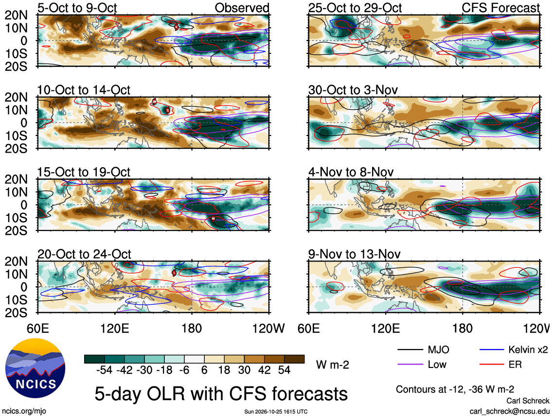 Bharath73757513's tweet photo. @Ganyboy83 @gurukrishguru @jnmet Forecast doesn't look promising too. Mjo will be at maritime continent 2nd week of November. We can expect a Low by first week of november but how it will evolve we have to wait n see.. https://t.co/3jg70Trf0M