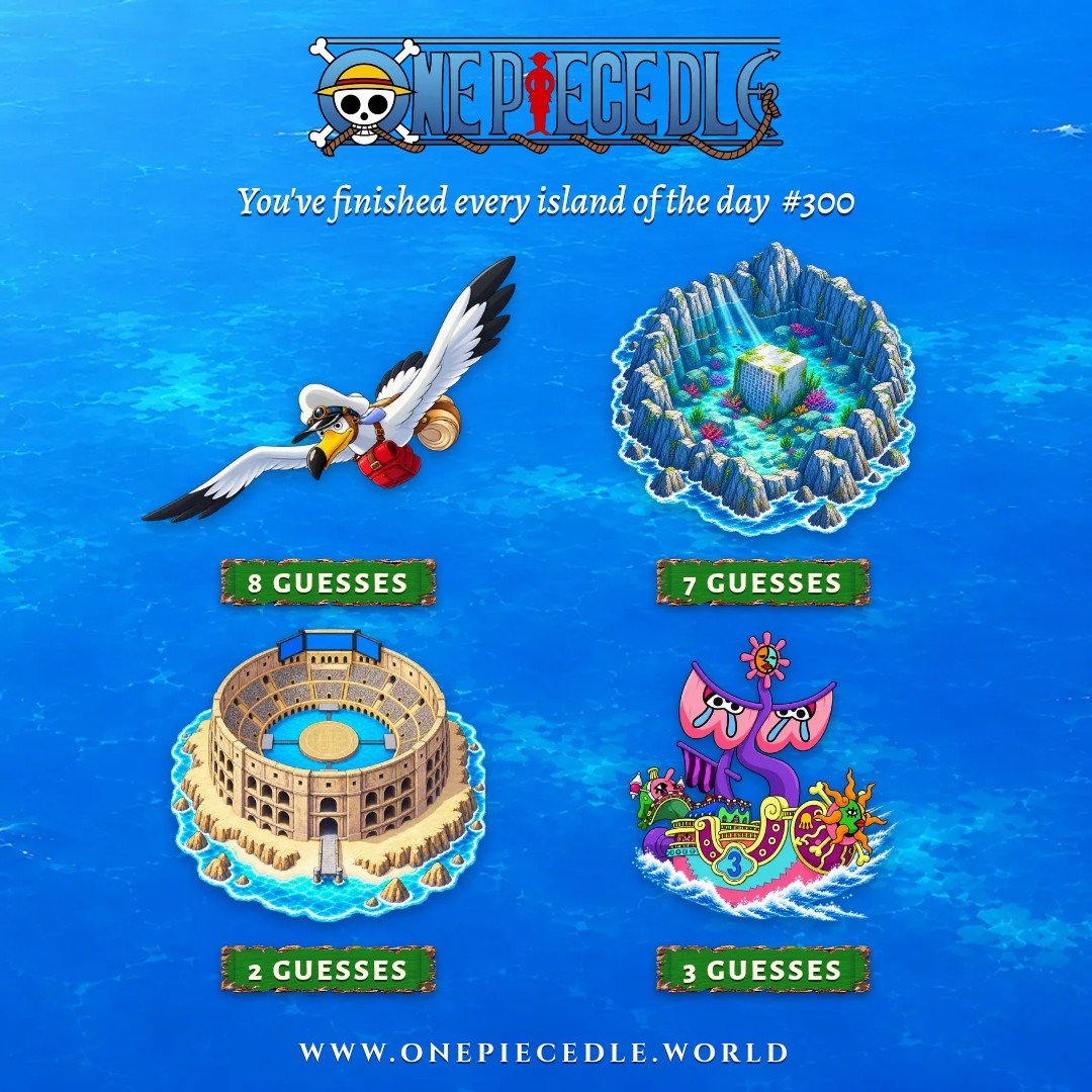 XandArt1's tweet photo. I finished every island of the day on OnePieceDle #300 🏴‍☠️

✅ News Coo · 8 guesses
✅ Glyph Island · 7 guesses
✅ Colosseum · 2 guesses
✅ Jora's Gallery · 3 guesses

Your turn ⬇️
https://t.co/eNOIj7T07C
#OnePiece #OnePieceDle https://t.co/DfvSgG4JUB