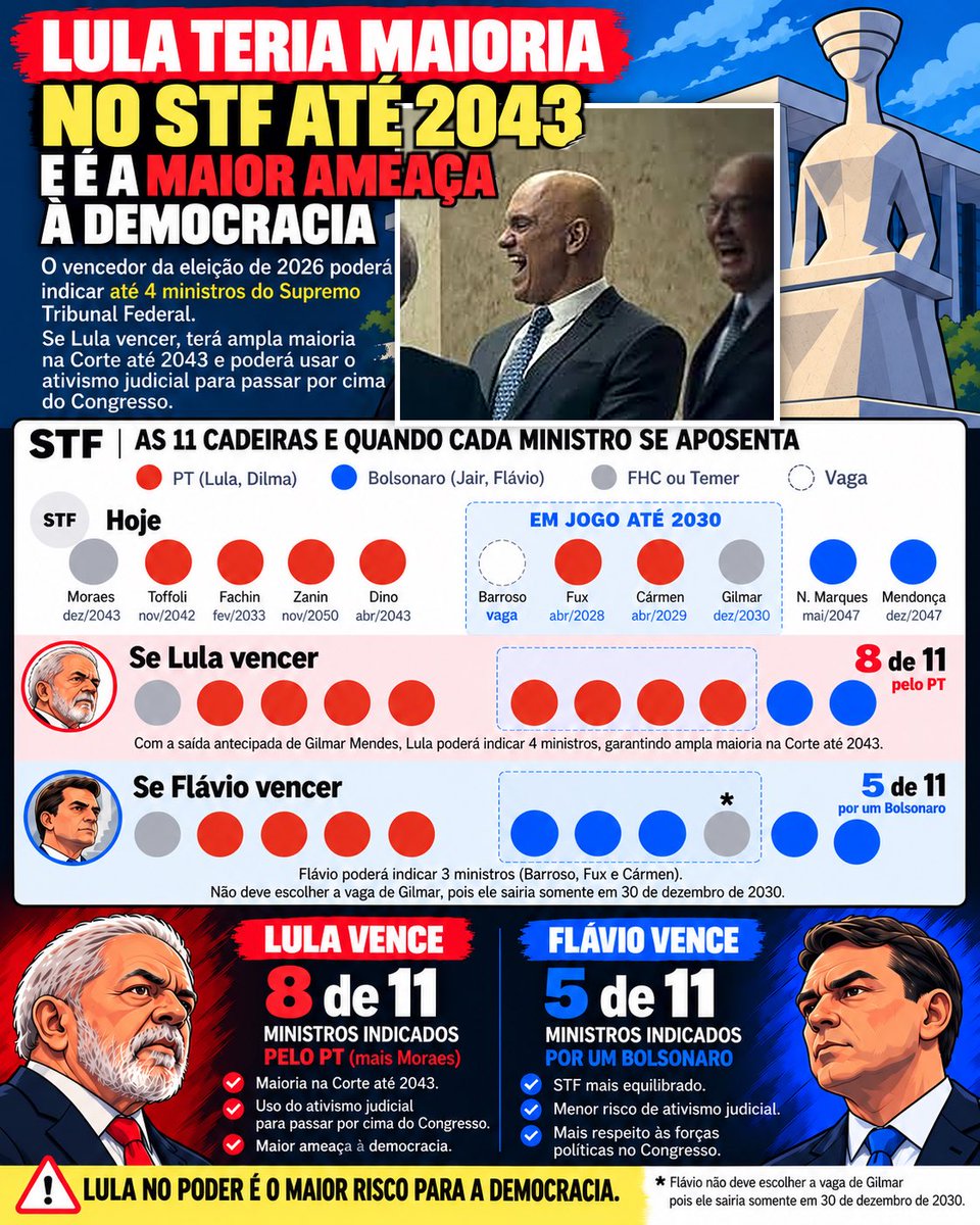 ProfessorTexugo's tweet photo. @Gremio2005 @P_droMenezes 8 indicados pelo PT + Moraes https://t.co/jxqoClYqrz
