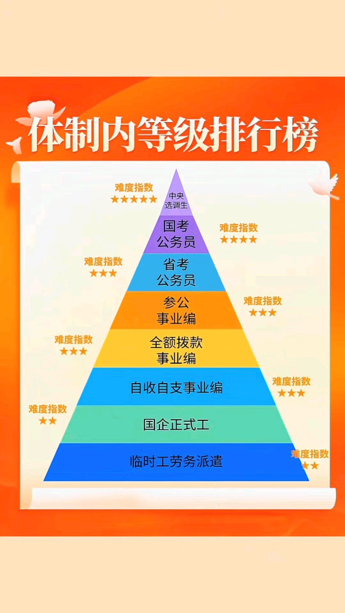 BanBan_0809's tweet photo. [ランク分けと識別の重要性、チーム全体で共有しています]， https://t.co/P1ENekR80I