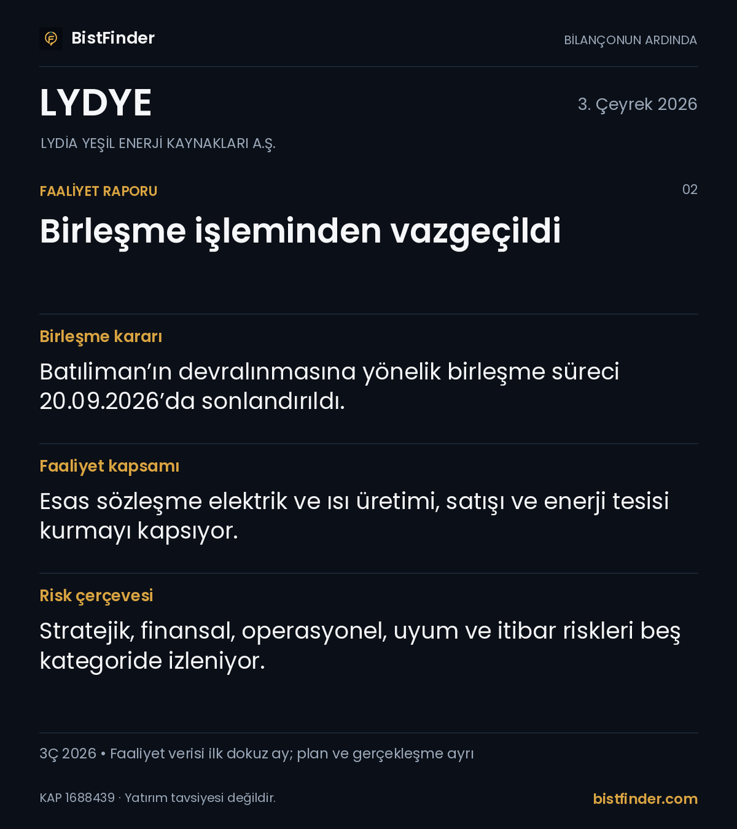BISTFinder's tweet photo. #LYDYE bilançosunun arkasında ne var?
Yatırımlar, operasyonel gelişmeler ve izlenecek riskleri birlikte okuduk. Faaliyet analizi ve Finder yorumu:
#Bilanço
https://t.co/Rs0TlMpHrs https://t.co/Xf8u6hMUjm