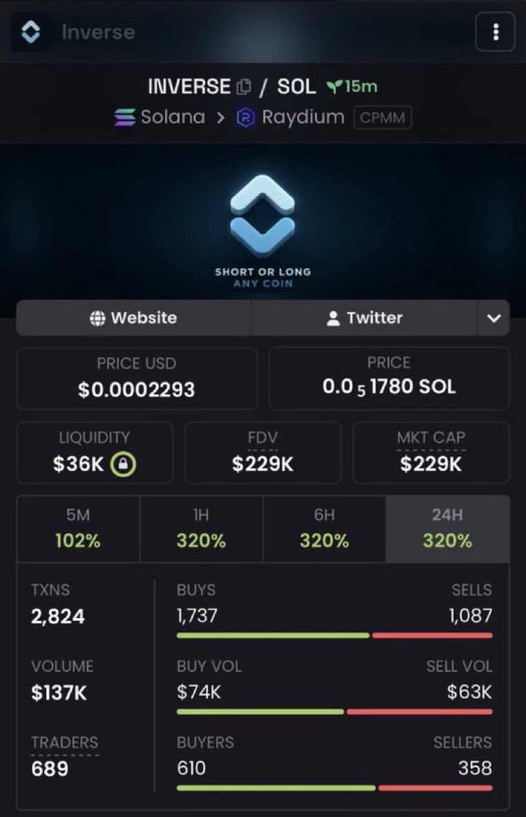 ALPHAxOM3GA's tweet photo. 45x
 $INVERSE

2gLhk8p2KvUFeUXur2hiF4hxjdRM1vBcbgo9Q7DMZfiw https://t.co/ZwTWm8cfU1