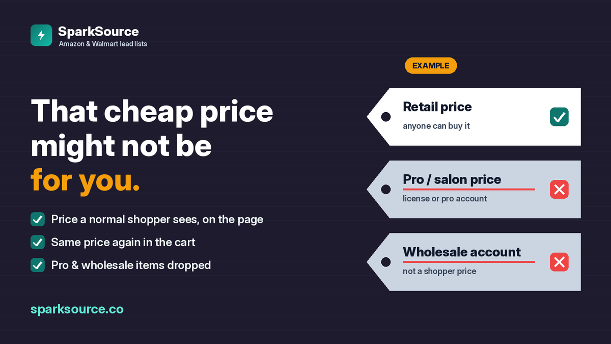 GetSparkSource's tweet photo. That cheap price might not be for you.

Some stores list salon, pro and wholesale items right next to retail. SparkSource checks the price a normal shopper sees on the page and in the cart, and drops pro and wholesale items before they hit your lead list. https://t.co/PrcJABPLRY https://t.co/xpu5tD2zTn