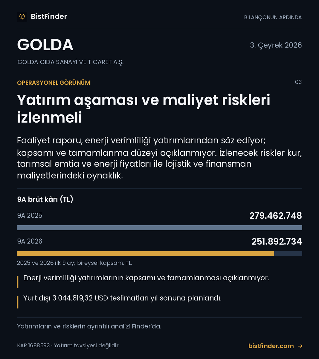 BISTFinder's tweet photo. #GOLDA bilançosunun arkasında ne var?
Yatırımlar, operasyonel gelişmeler ve izlenecek riskleri birlikte okuduk. Grafiklerle faaliyet analizi ve Finder yorumu:
#Bilanço
https://t.co/U5O06xsfKi https://t.co/pL9Ej1Kur8