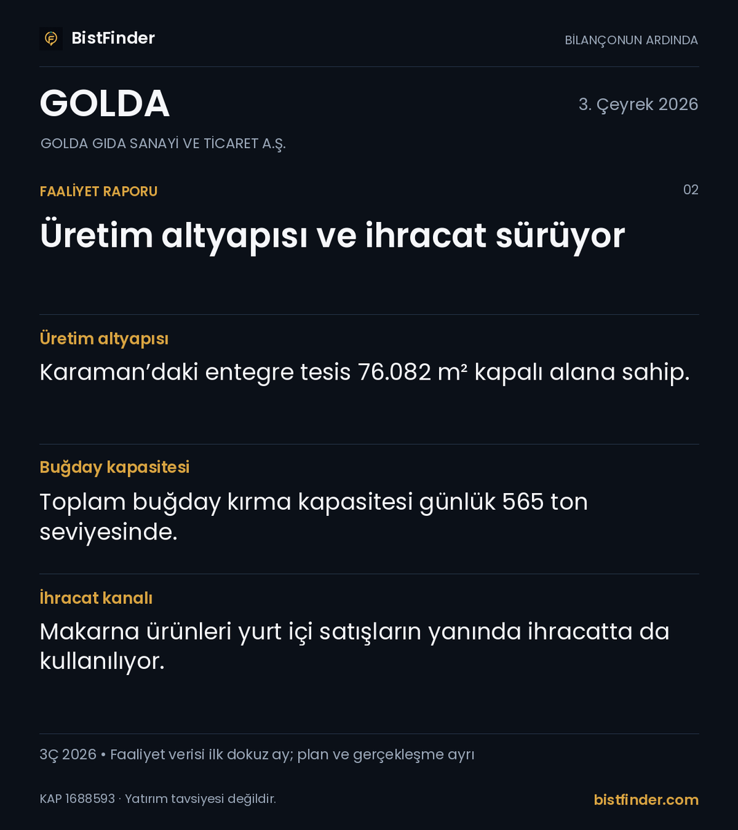 BISTFinder's tweet photo. #GOLDA bilançosunun arkasında ne var?
Yatırımlar, operasyonel gelişmeler ve izlenecek riskleri birlikte okuduk. Grafiklerle faaliyet analizi ve Finder yorumu:
#Bilanço
https://t.co/U5O06xsfKi https://t.co/pL9Ej1Kur8