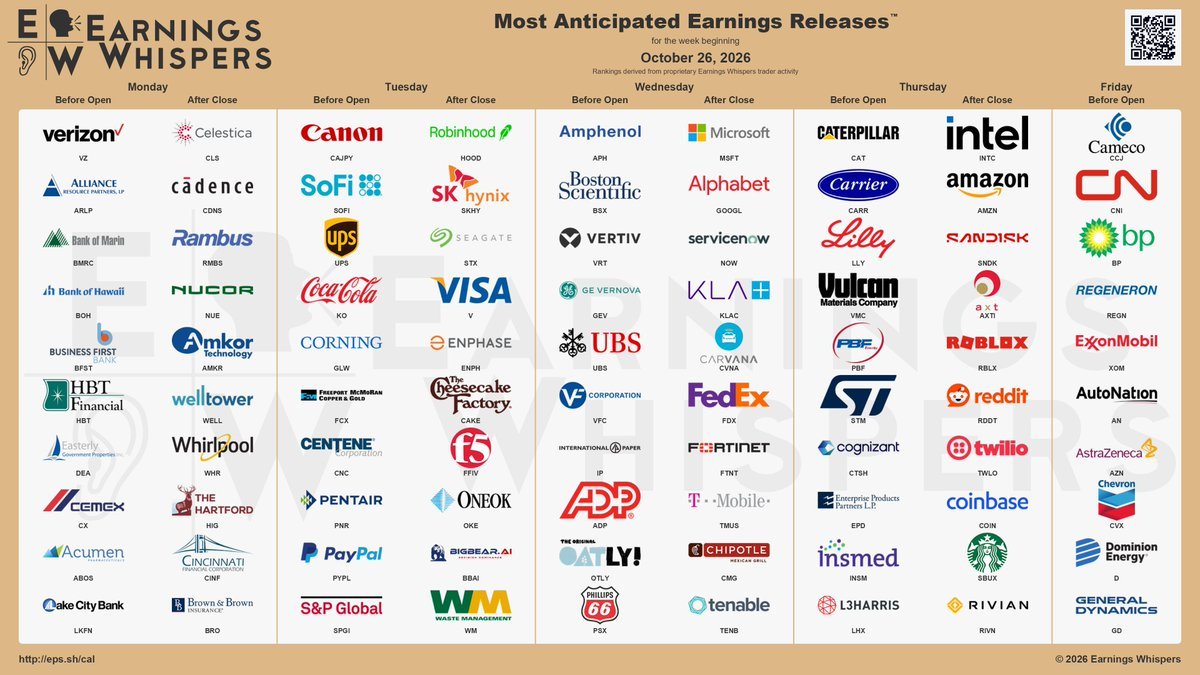 danielnewmanUV's tweet photo. Next few days are going to tell a story that the bears will hate. But hyperscalers are cooking and semiconductor demand is as well. 

$MSFT $GOOGL $AMZN $INTC I'm talking about you. https://t.co/KjOC5L96mU