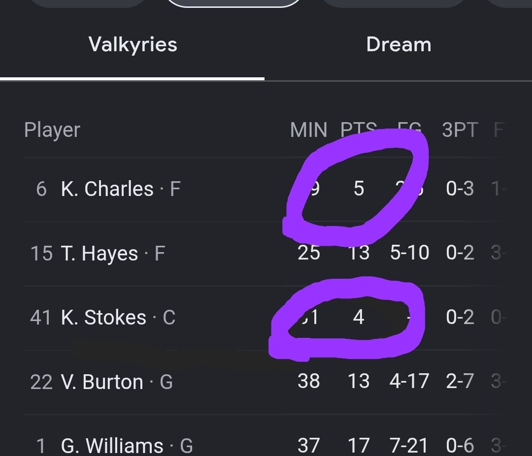 MrAllison69's tweet photo. @SnapshotKyle @speakeasytlkshw She had a bad game but she wasn't the only one https://t.co/HBbRTmhnj5