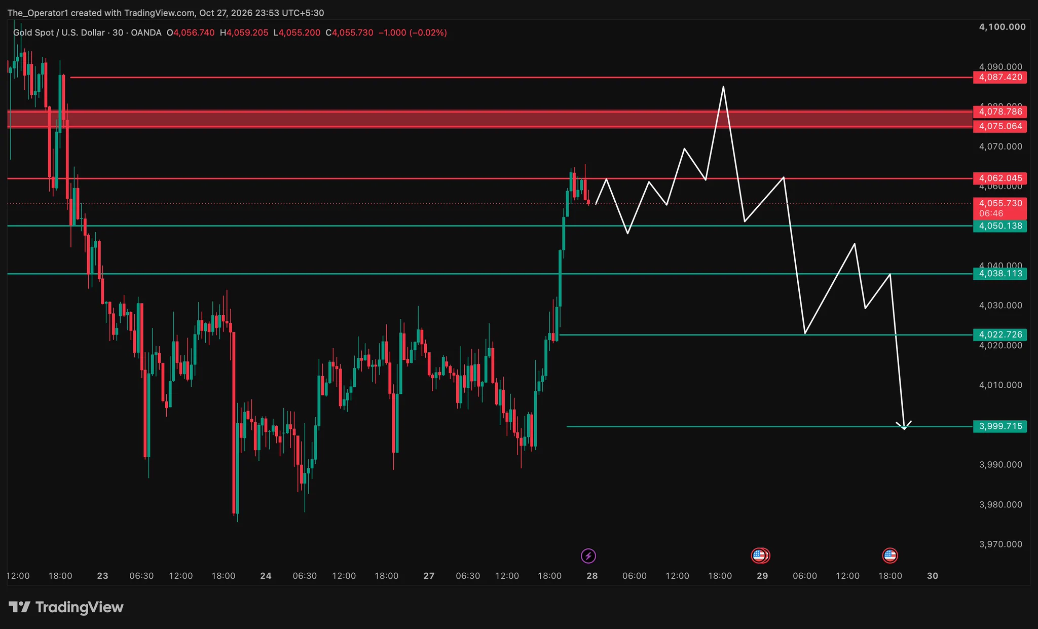 Itsadiee_Fx on X: 