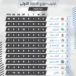 Photo by الاتحاد البحريني لكرة القدم ⚽ (@BahrainFA)