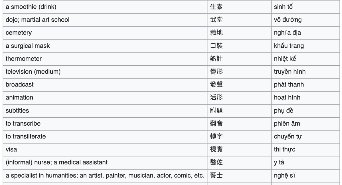 Hy_KNH's tweet photo. Self-coined Sino-Vietnamese compounds https://t.co/6w1wbNEcPz