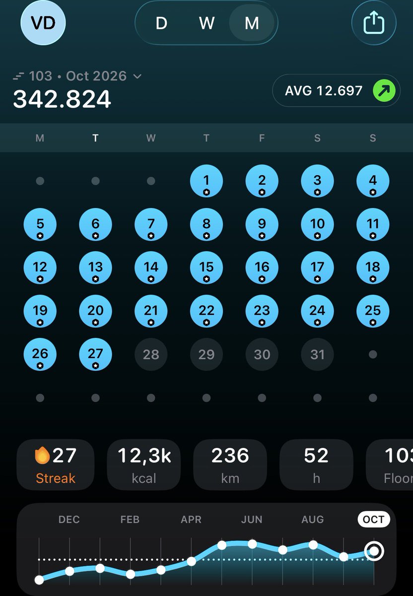 dylngh's tweet photo. Steps on point so far, diet is not @_@ https://t.co/1VoOB0dOFn
