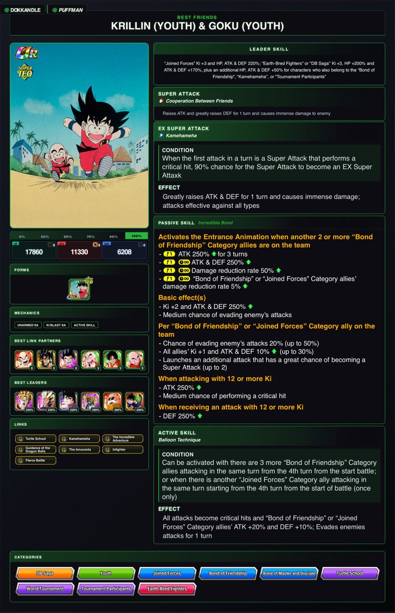 PuffMan8762's tweet photo. TUR TEQ [Best Friends] Krillin (Youth) &amp; Goku (Youth) Status is introduced! https://t.co/37Q2AZDxIX