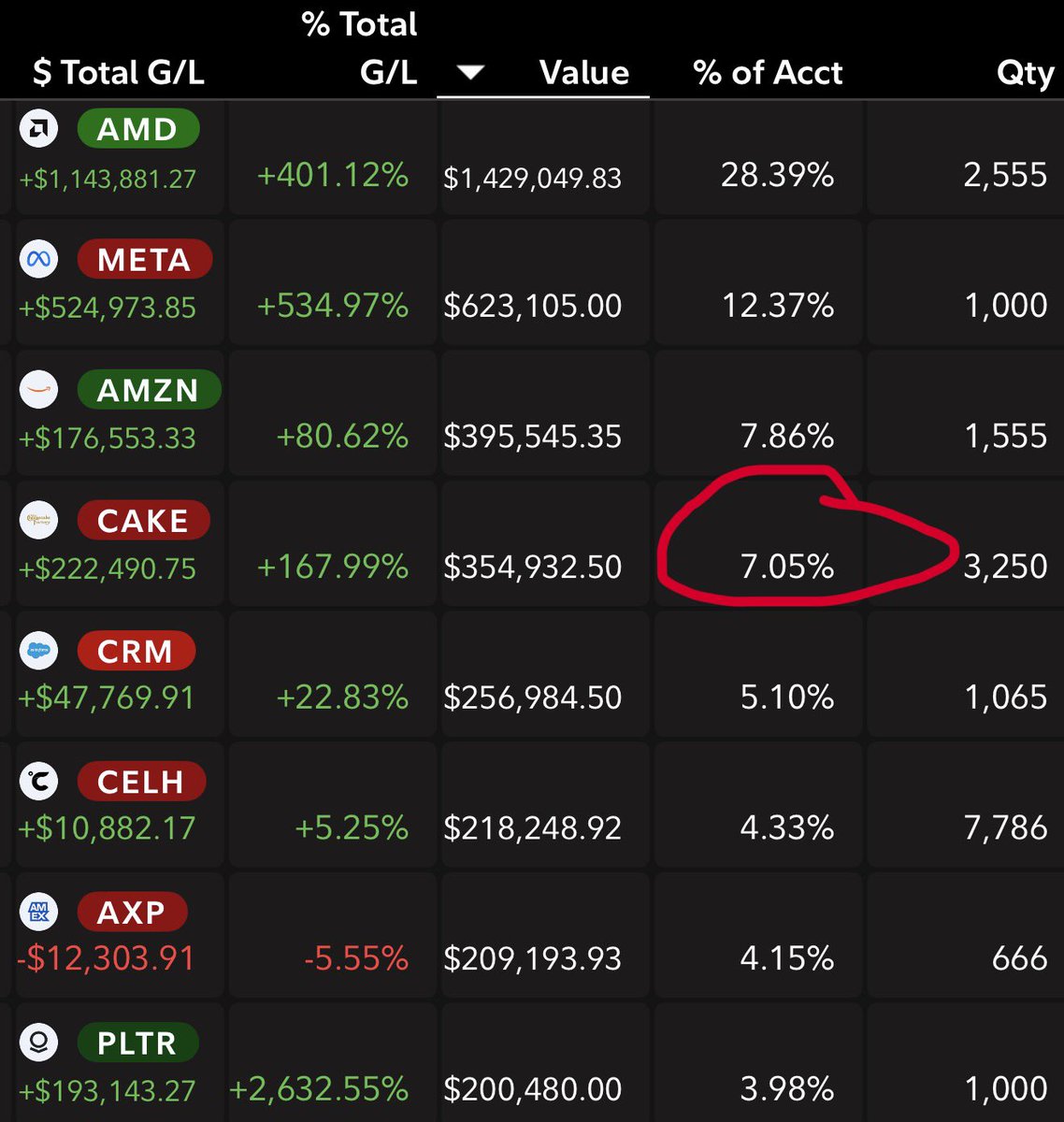 HolySmokas's tweet photo. 7% of my portfolio is reporting earnings after the bell. Wish me luck boys https://t.co/vC83oiMZMP