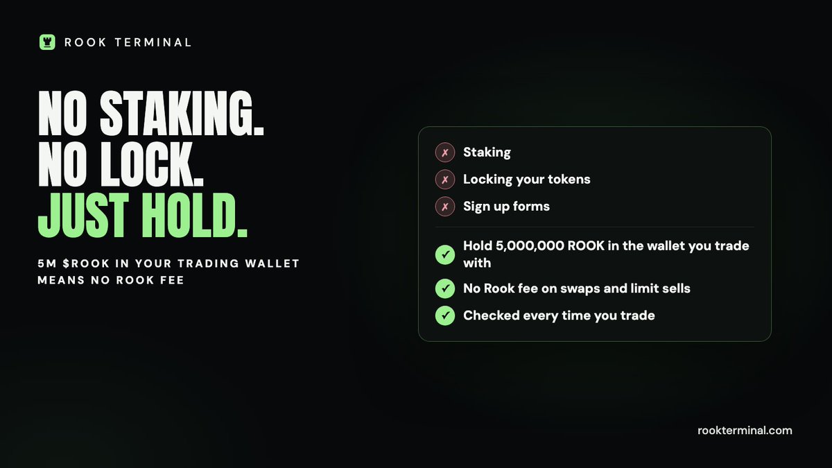 RookTerminalX's tweet photo. No staking. No lock. No sign up.

Hold 5M $ROOK in the wallet you trade with and the Rook fee is gone on every swap and limit sell in the terminal. Rook checks your wallet when you trade, so the perk follows your bag, not a form.

Check your status on the Refer page.

https://t.co/umBf9XD465

FbbLXqtZsudDQZoDbfKrKBgMAF9rgiEKLbHpJKNepump