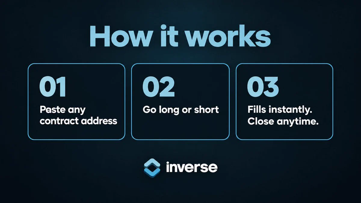 Inverse (@useinversexyz) / X