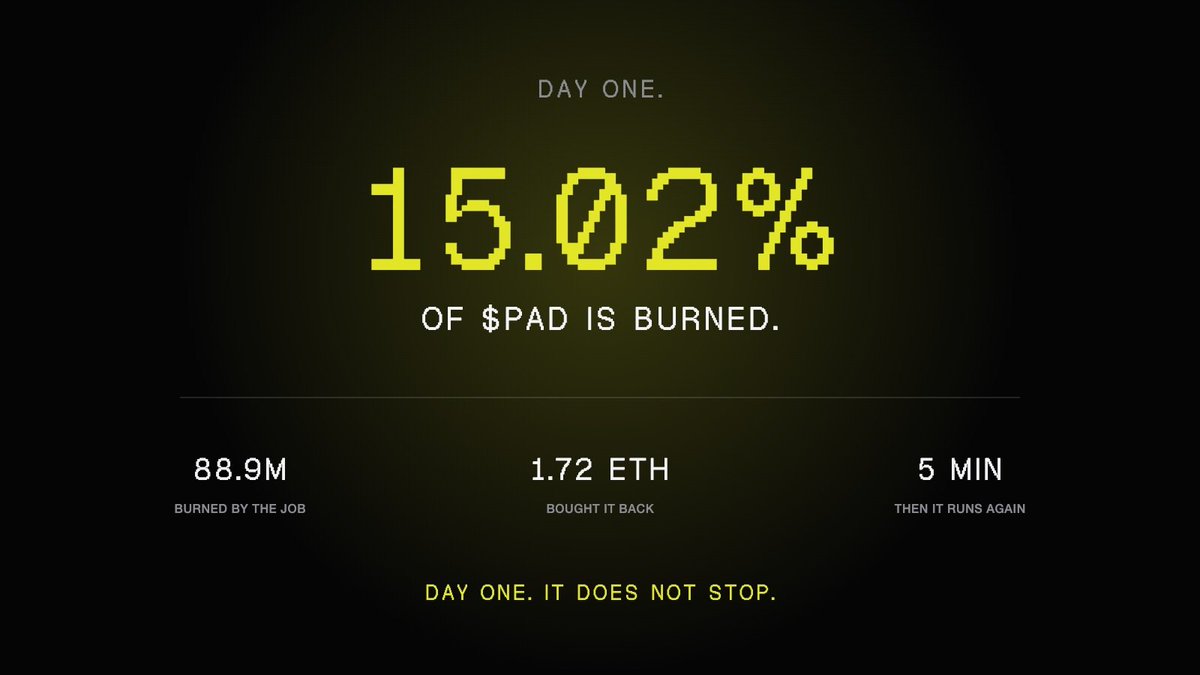 padonhood's tweet photo. day one.

15.02% of $pad is burned. 88.9m of it was the job, bought with 1.72 eth in fees.

pad was created to bring back RH and it will, trust us.

every 5 minutes. it does not stop.

https://t.co/NJ03uXvURt https://t.co/3XxvEi4jlQ