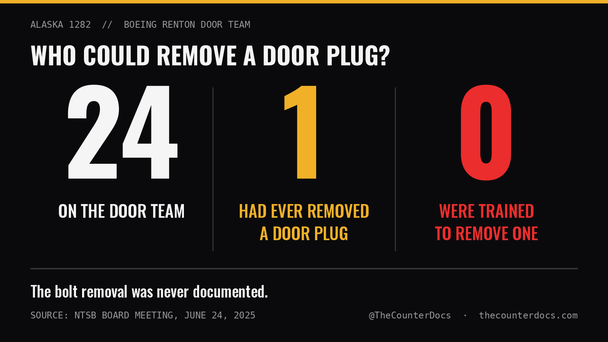 TheCounterDocs tweet picture