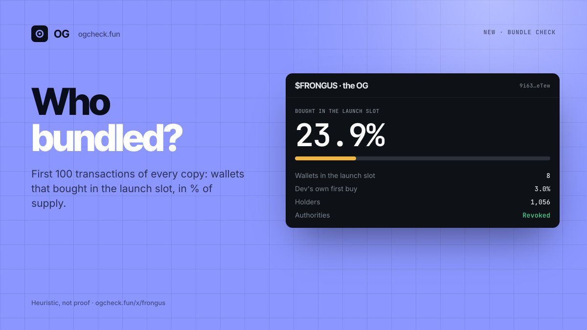 ogcheckfun's tweet photo. Bundle check = first 100 txs of every suspect: same-slot buys + wallets funded by one wallet, in % of supply. Heuristic, and we say so. The AI read quotes those numbers, it never invents them. https://t.co/ZNpb6b5sKk