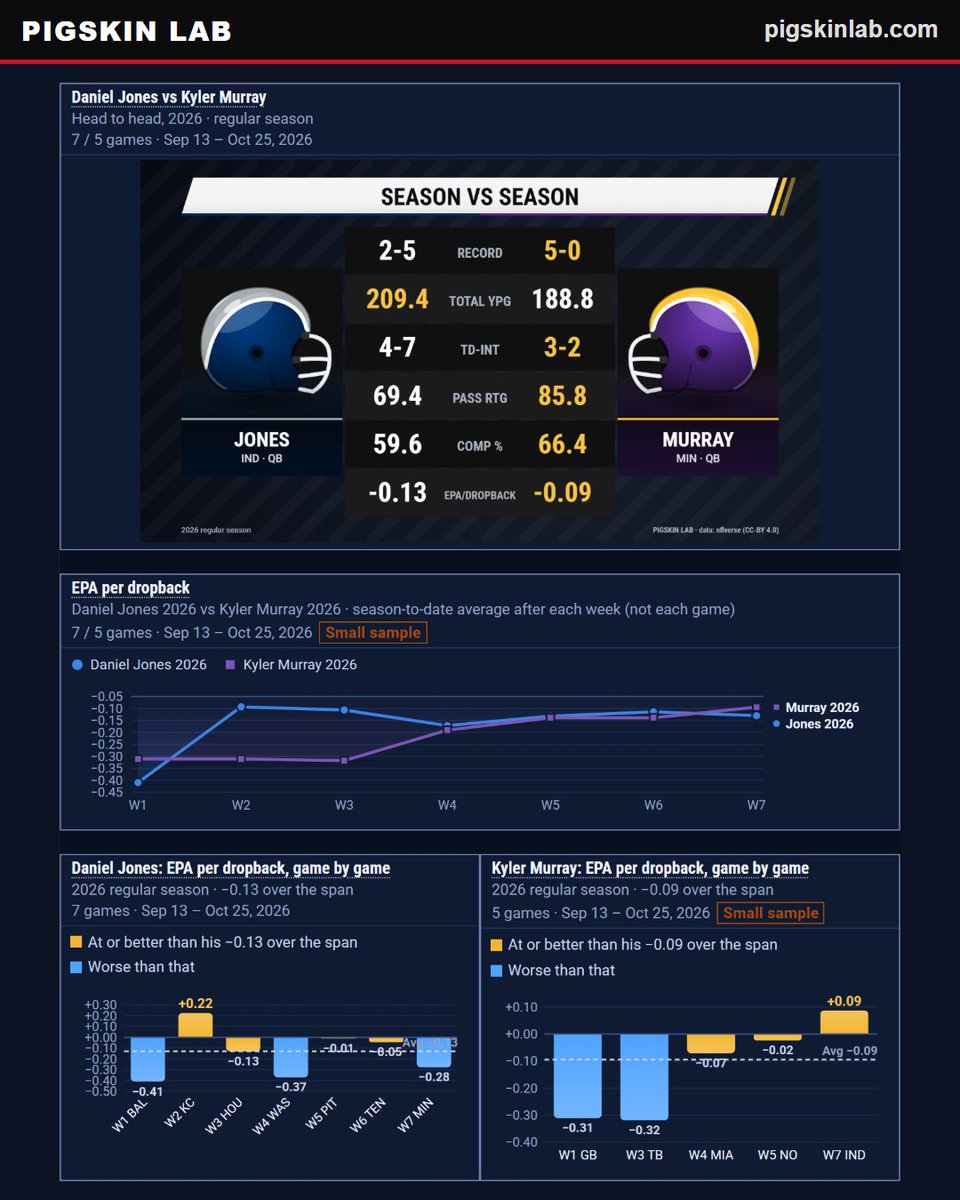 PigskinLab tweet picture