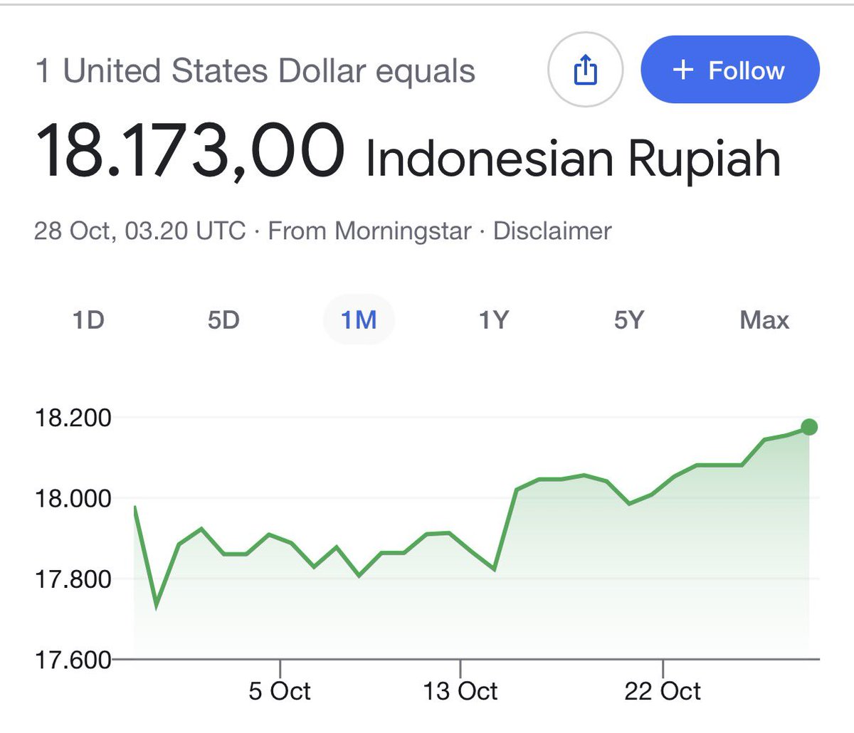 carbs__'s tweet photo. Wah, sudah 18.173ribu, ya? Padahal Presidennya pak @prabowo https://t.co/wg5W3twKtt