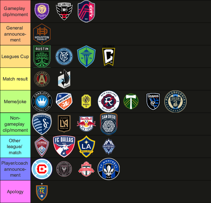 dayglowraven's tweet photo. inspired by @ufcolin's incredible MLS social media tier lists, i decided to do a deep dive into MLS team twitter/x accounts and see what their most popular post by likes was https://t.co/8jxHcYFCBI