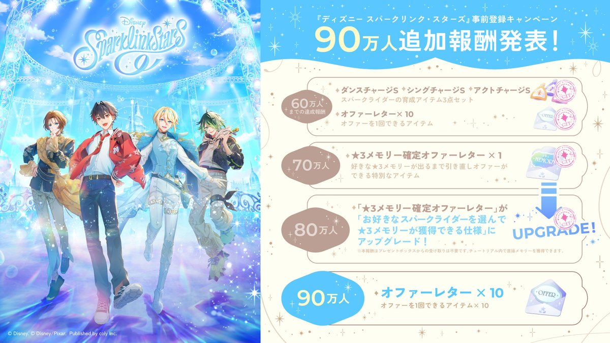 spalik_jp's tweet photo. 🌟スパリク事前登録者数80万人達成🌟
たくさんのご登録ありがとうございます！
事前登録者数80万人を記念して、以下のゲーム内アイテムの配布が決定しました！

🎁スパークライダーの育成アイテム3点セット
🎁オファーレター x10
🎁チュートリアルで好きなスパークライダーの★3メモリー獲得

さらに、【90万人】達成報酬も追加が決定！
報酬の詳細は画像をチェックしてください✨

引き続きアプリのリリースをお楽しみに🪄

※事前登録報酬の受け取り期限はゲームリリース後にゲーム内で告知いたします。
※1アカウントにつき1度受け取ることができます。

.𖥔 ݁ ˖⊹ ₊ ⟡ ⋆.𖥔 ݁ ˖⊹ ₊ ⟡ ⋆
🔽事前登録方法
🌟App Store/Google Playから予約（https://t.co/kG2h06lxVL）
🌟公式Xをフォロー（https://t.co/dXKUTPUR5R）
🌟公式YouTubeチャンネルを登録（https://t.co/zCbYjsQwD8）
🌟公式サイトからメールアドレスを登録（https://t.co/pQl6p4jvVf）
🌟公式LINEのお友達追加（ https://t.co/4AtTx6mwJg）
#スパリク #ディズニー