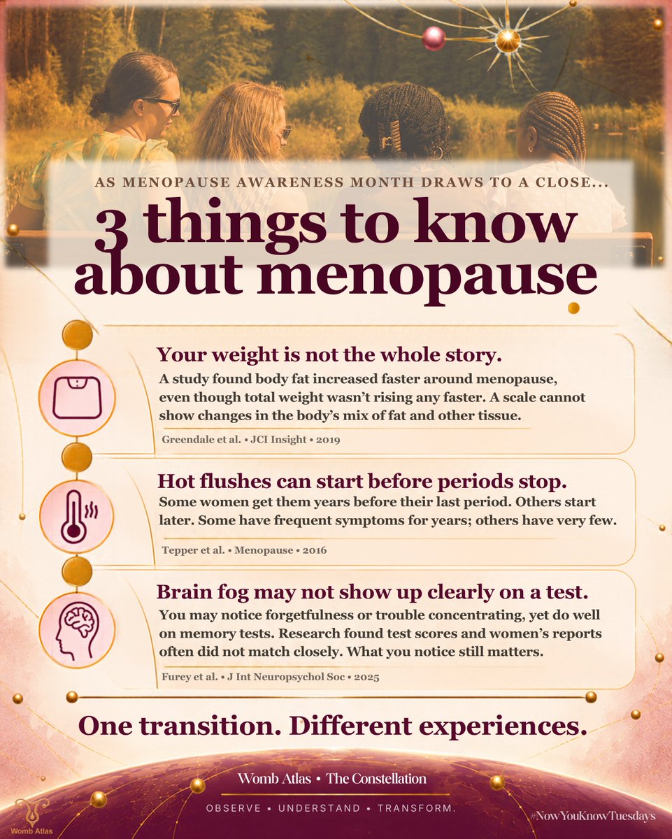 wombatlas's tweet photo. Menopause Awareness Month is winding down. The learning isn’t.
Three research insights on body changes, hot flushes and brain fog.
Which surprised you most?
https://t.co/qzvp7B83Lj
#NowYouKnowTuesdays #WombAtlas https://t.co/c7S8Tgb49l