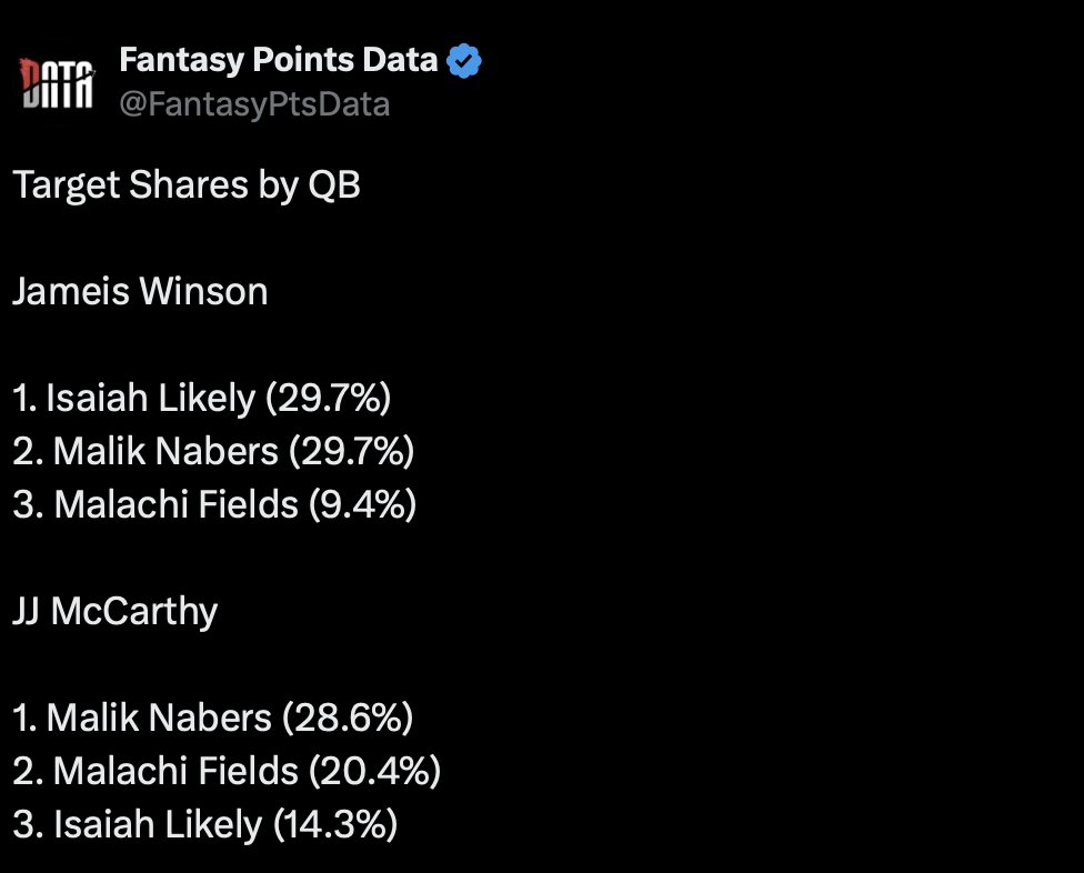 NickPenticoff's tweet photo. Not ideal for Isaiah Likely... https://t.co/aHWEgyE4I8
